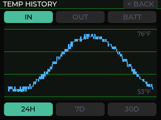 LandYacht cab display — 24-hour temperature history graph